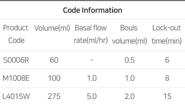 Code Information