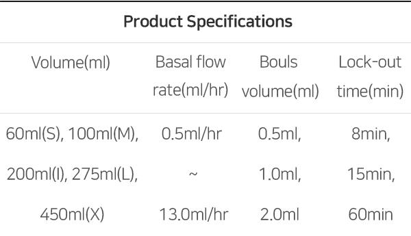 Product Specifications