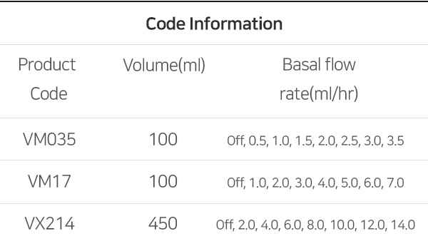 Code Information