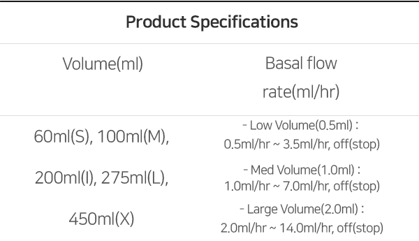 Product Specifications