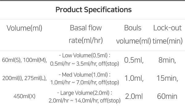 Product Specifications